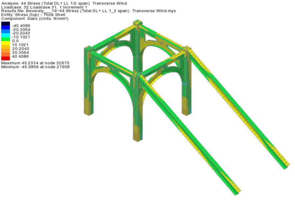 Complex Modelling